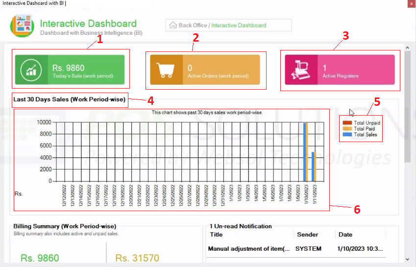 Dashboard